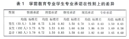 学前教育专业学生专业承诺的调查研究