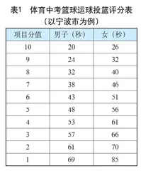 提升中考运球投篮的有效教学策略