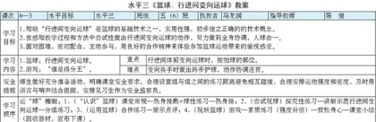水平三《篮球：行进间变向运球+游戏》教学设计