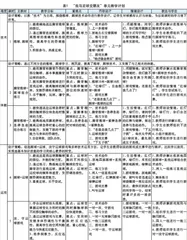 体育大单元教学设计与实施策略