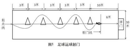 体育中考足球项目的练习方法
