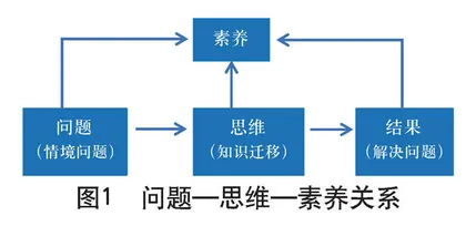 问题的意义与来源