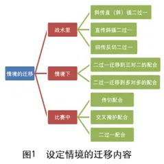 理解为先 由终定始  