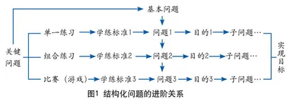 问题的表达与回应