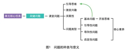 问题的应用与实践
