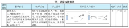 “学、练、赛、评”背景下 初中体育课堂教学实践