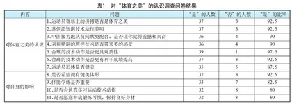 “体能运动之美”课堂教学的几点思考