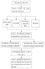 结伴·联动·协同：  让“小黑羊”融入“羊群”