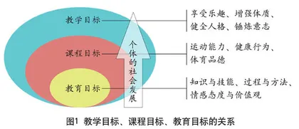 情境·规则·工具