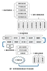 体育微课资源的开发建构及实践应用研究