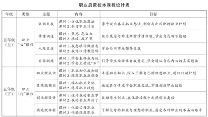 双场域  全浸润 