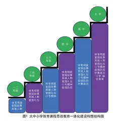 大中小学体育课程思政教育一体化探讨