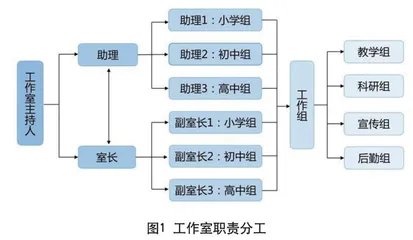 价值引领  文化铸人