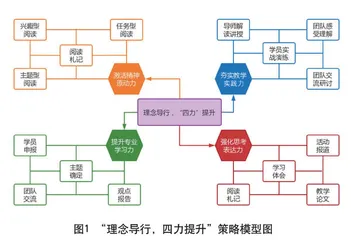 理念导行 “四力”提升