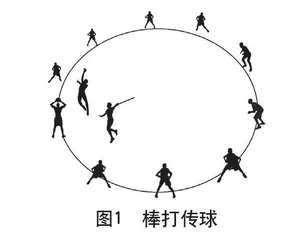 趣味情境篮球游戏八则
