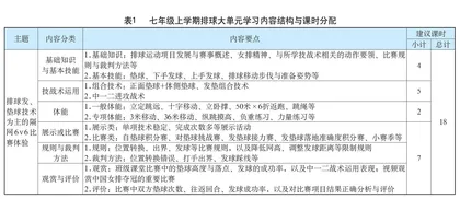新课标背景下初中排球大单元“学、练、赛”一体化设计与实施