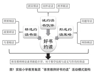 好书约读：集团化办学背景下体育教师理论学习模式探索