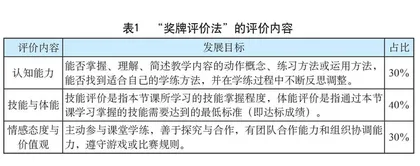 基于“学、练、评”的初中体育与健康学科教学评价的设计与实践