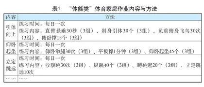 “双减”政策背景下初中体育家庭作业 面临的挑战与应对策略