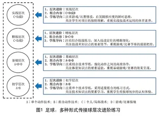 从点到体：基于单元整体的结构化教学探究