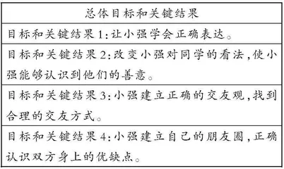 陪你遇见更好的自己