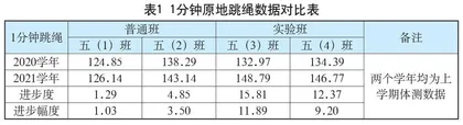 “双减”政策背景下“健康银行” 体育作业的设计及实施