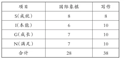 巧用优势作业 走出选择困境