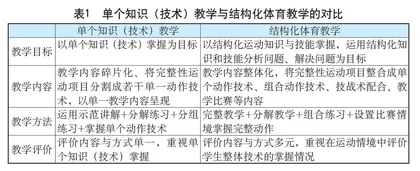 新课标背景下的结构化体育教学思考
