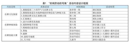 体育与劳动课程跨学科主题学习活动的价值定位与案例设计