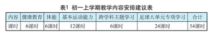 初中足球大单元教学设计与实施的路径与策略