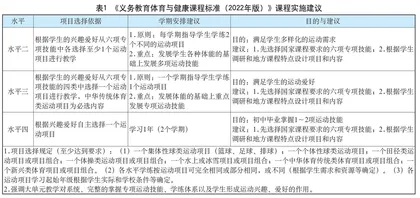 体育选项走班制的  选项策略与实施方式思考