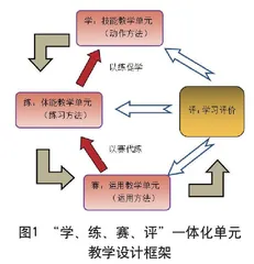基于“学、练、赛、评” 一体化的单元教学设计与实施