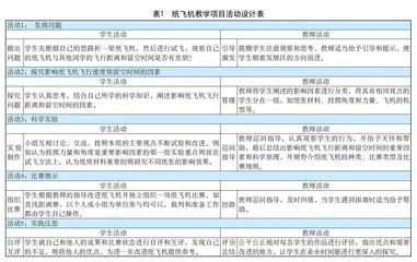 STEM教育理念应用于体育课堂教学的实践初探