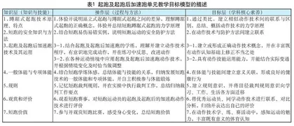 核心素养背景下教学目标描述模型的应用研究