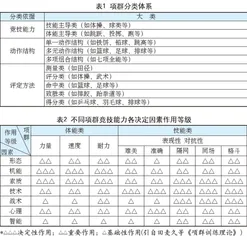 基于项群理论的水平四“学、练、评”一致性教学策略