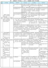 中华优秀传统文化引入小学体育教学的实践探索