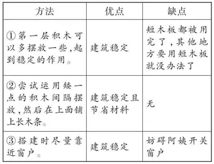 设计思维：一种创造性解决问题的方法