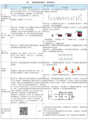 核心素养导向下学生 “基本身体活动能力”的评价与结果运用