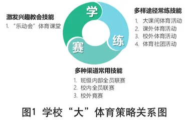 一体化背景下构建学校“大”体育策略