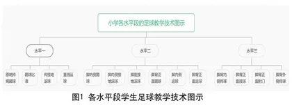 “教会、勤练、常赛”视角下提升小学足球教学质量的策略研究