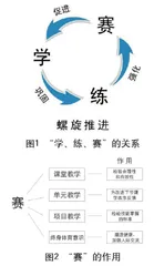 “学、练、赛”一体化视角下运用维度中“赛”环节的构建