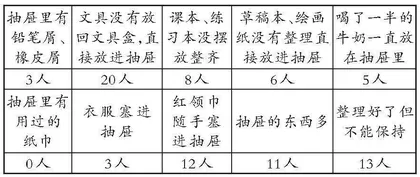 我是整理小能手