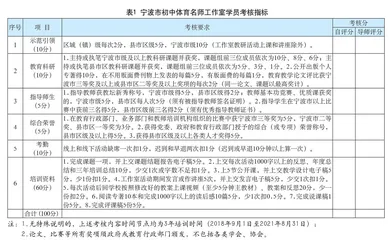 名师工作室“多导师带徒”模式的实践探索 