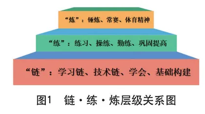 链·练·炼： 提升初中生运动能力的路径探索