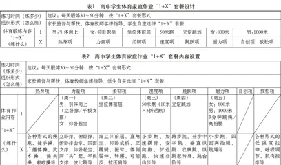 高中学生体育家庭作业“1+X”套餐设计