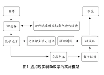 虚拟现实技术在游泳教学课中的应用探索 