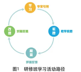 凝实践之力 聚协作之果