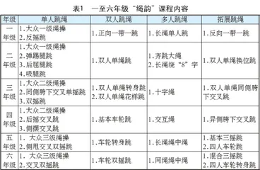 从“教会、勤练、常赛”的角度谈“绳韵”课程的设计与实践