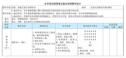 水平四足球原地正面头顶球教学设计