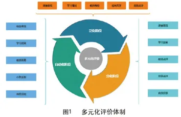 “双减”政策背景下跆拳道项目融入学校体育的探索